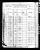 1880 Census with Joseph James and Family