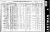 1910 Census with Zerkle Family 1910 Census with Zerkle Family
