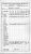 Front of Bessie Kimble's Report Card Front of Bessie Kimble's Report Card