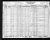 1930 Census with Gebauers 1930 Census with Gebauers