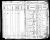 Portion of Kansas State Census of 1885 Portion of Kansas State Census of 1885