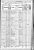 Sylvester Hill's Family in 1870 Kansas Census Sylvester Hill's Family in 1870 Kansas Census