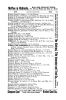 1891 Corbett & Ballenger's 19th Annual Denver City Directory with Harley H. and John W. Kimble 1891 Corbett & Ballenger's 19th Annual Denver City Directory with Harley H. and John W. Kimble